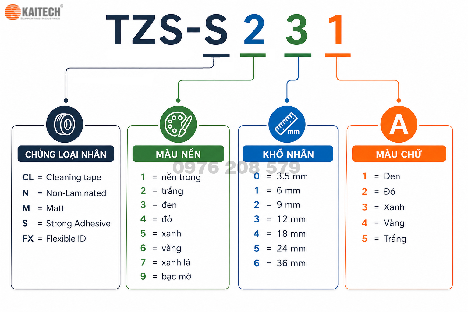 các đọc tên nhãn brother theo mã hàng