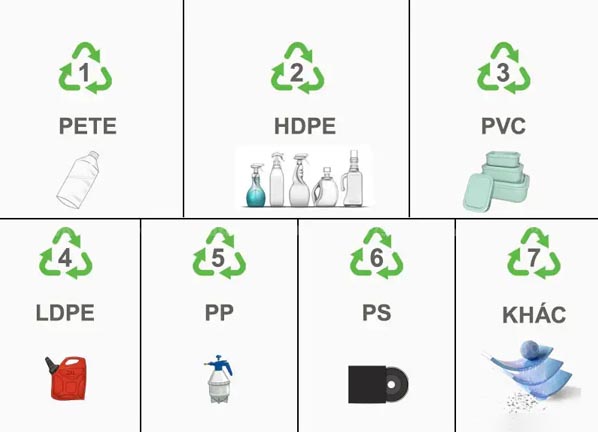 Các loại nhựa phổ biến hiện nay
